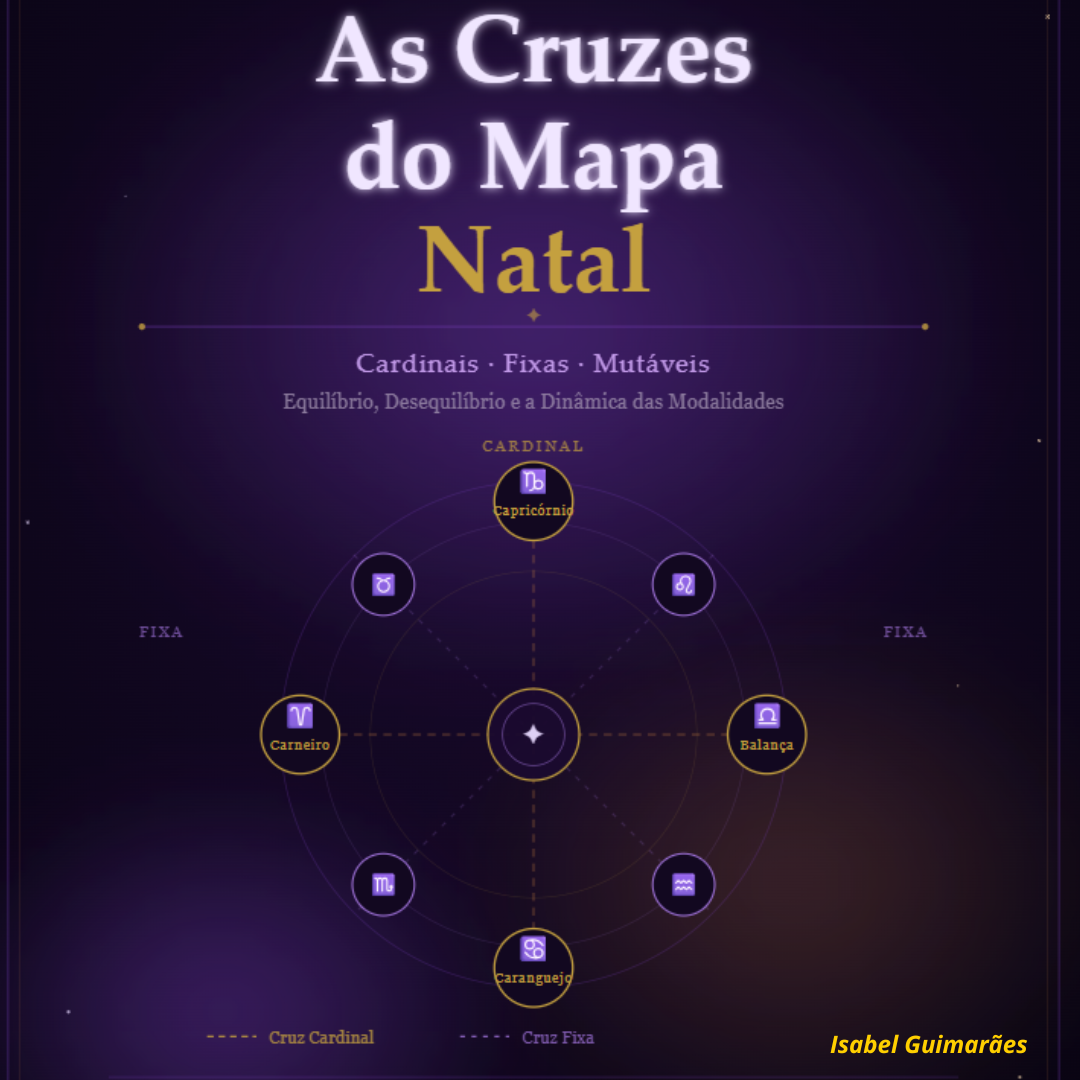 As Cruzes no Mapa Natal