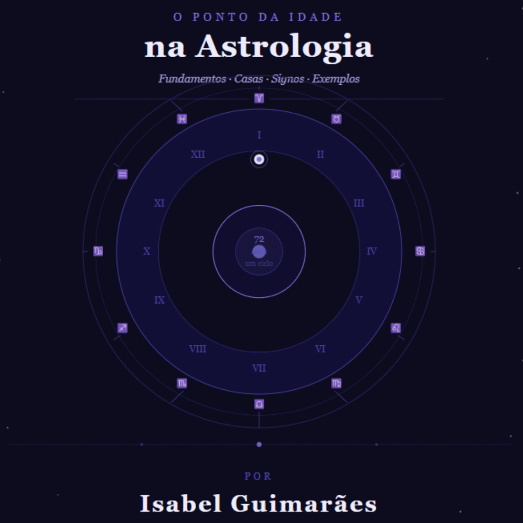 Ponto da Idade astrologia