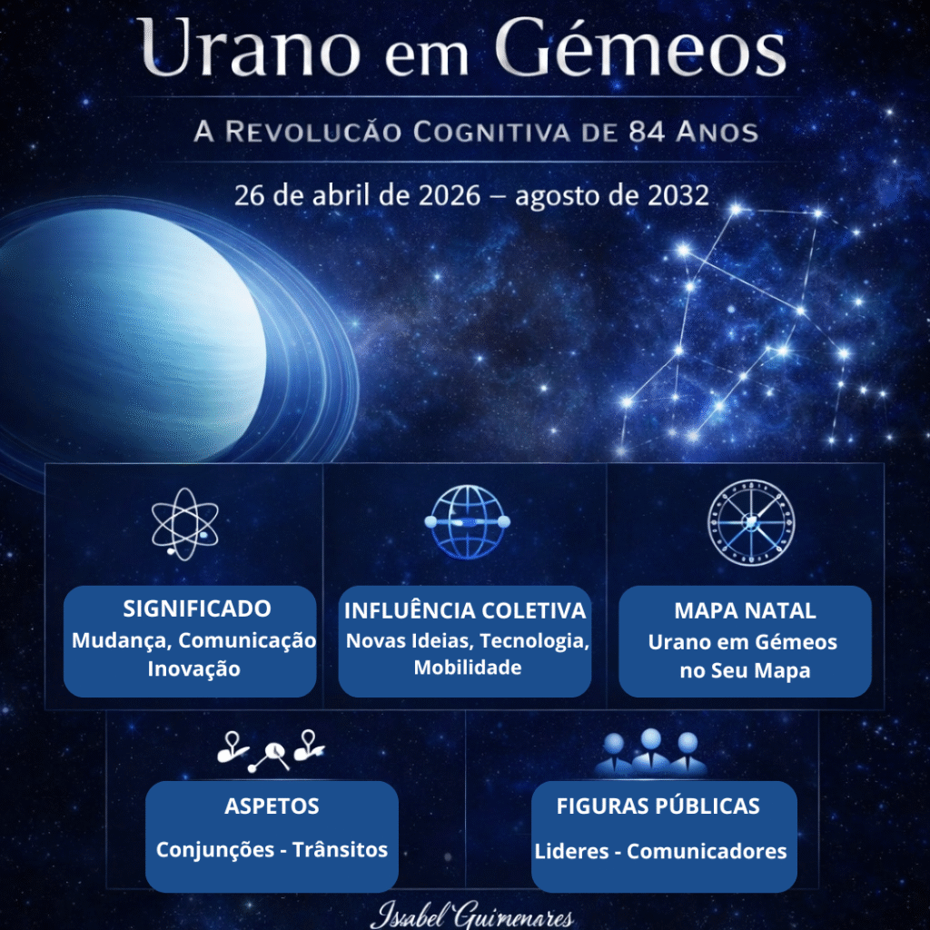 Urano em Gémeos