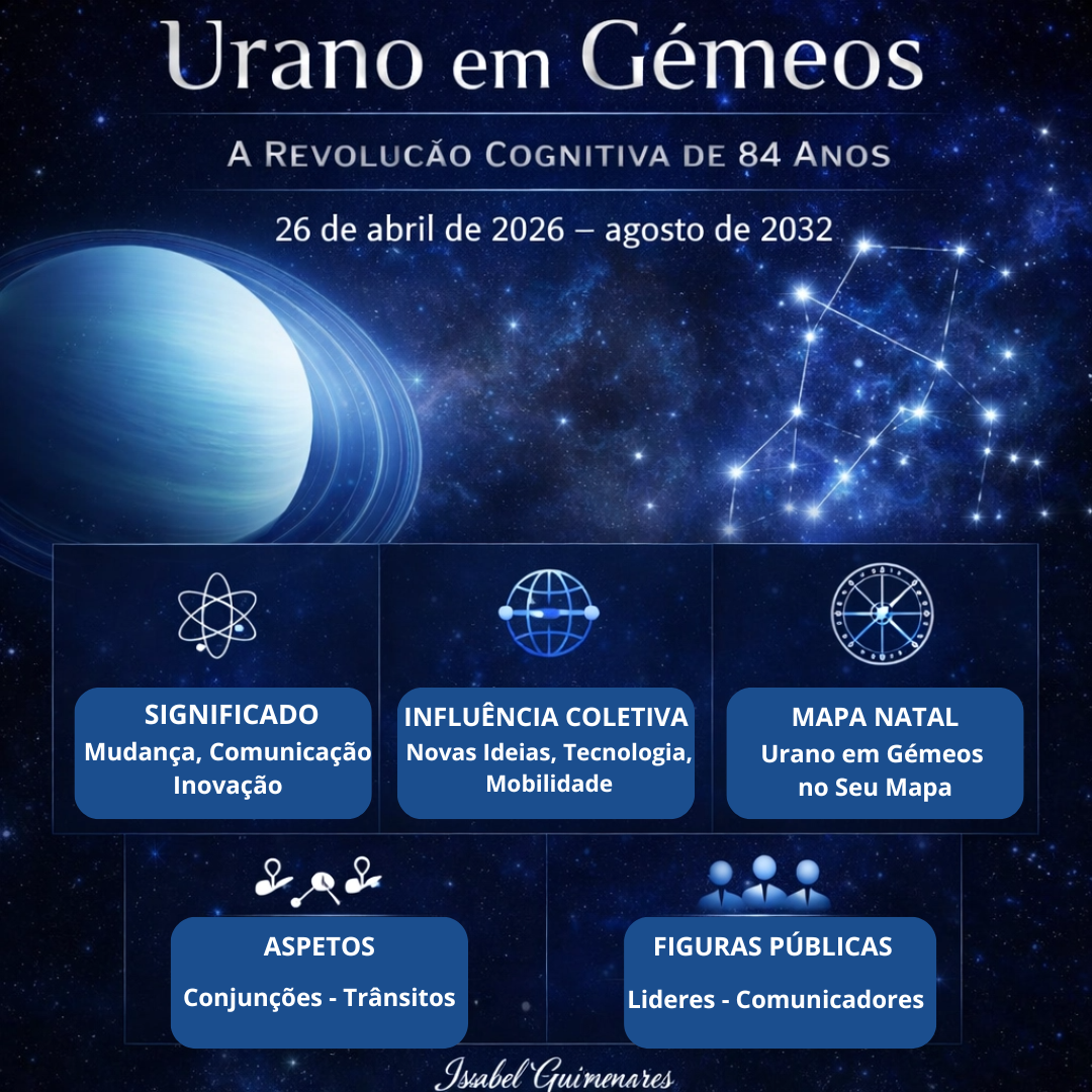 Urano em Gémeos