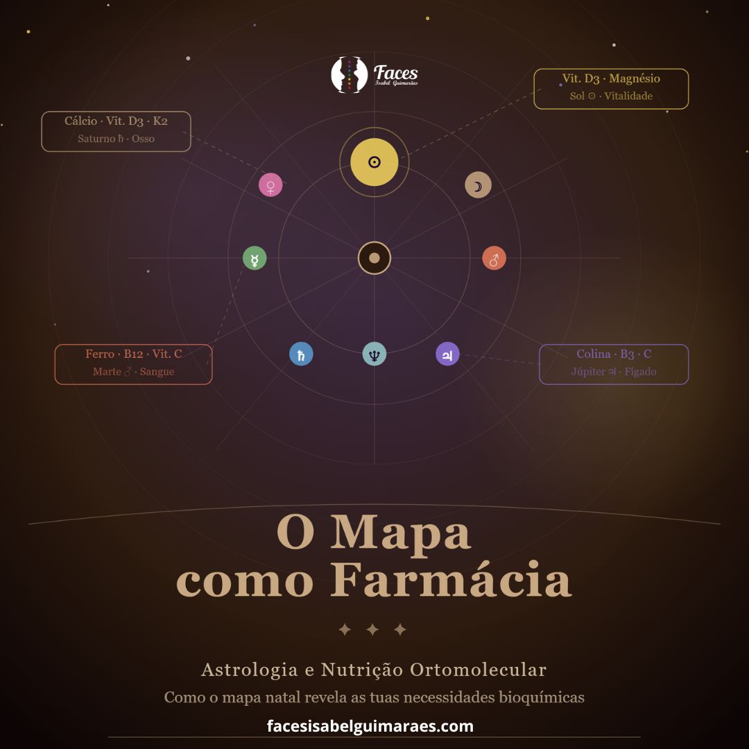 O MAPA COMO FARMÁCIA Astrologia e Nutrição Ortomolecular