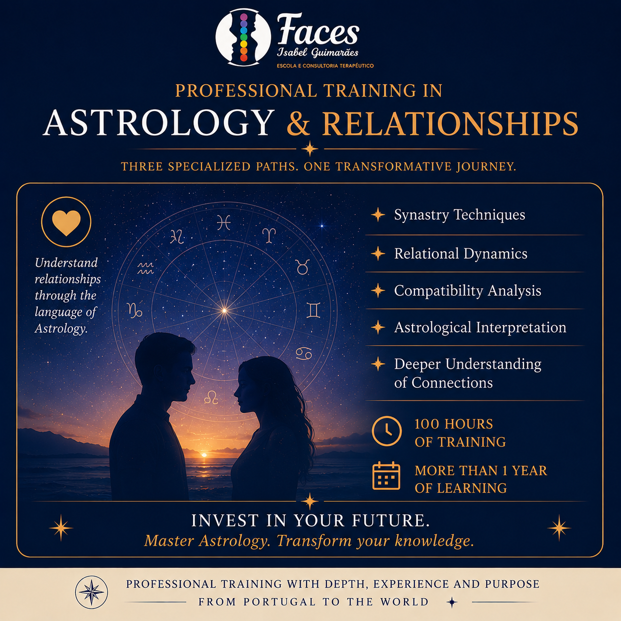 Professional Training in Astrology in Relationships