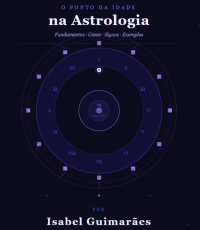 Ponto da Idade astrologia