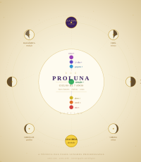 Astrologia